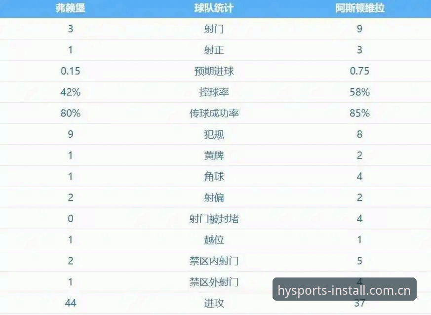 维拉终结30年冠军荒的3个关键时刻：欧联杯夺冠全记录